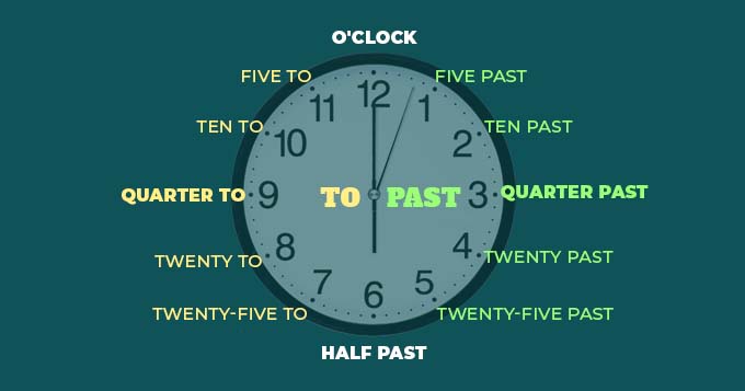 Guia definitivo de como escrever as horas em inglês | Mindset